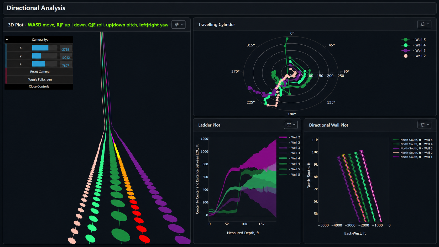Directional analysis dashboard combining 3D trajectory, travelling cylinder, ladder, and wall plots
