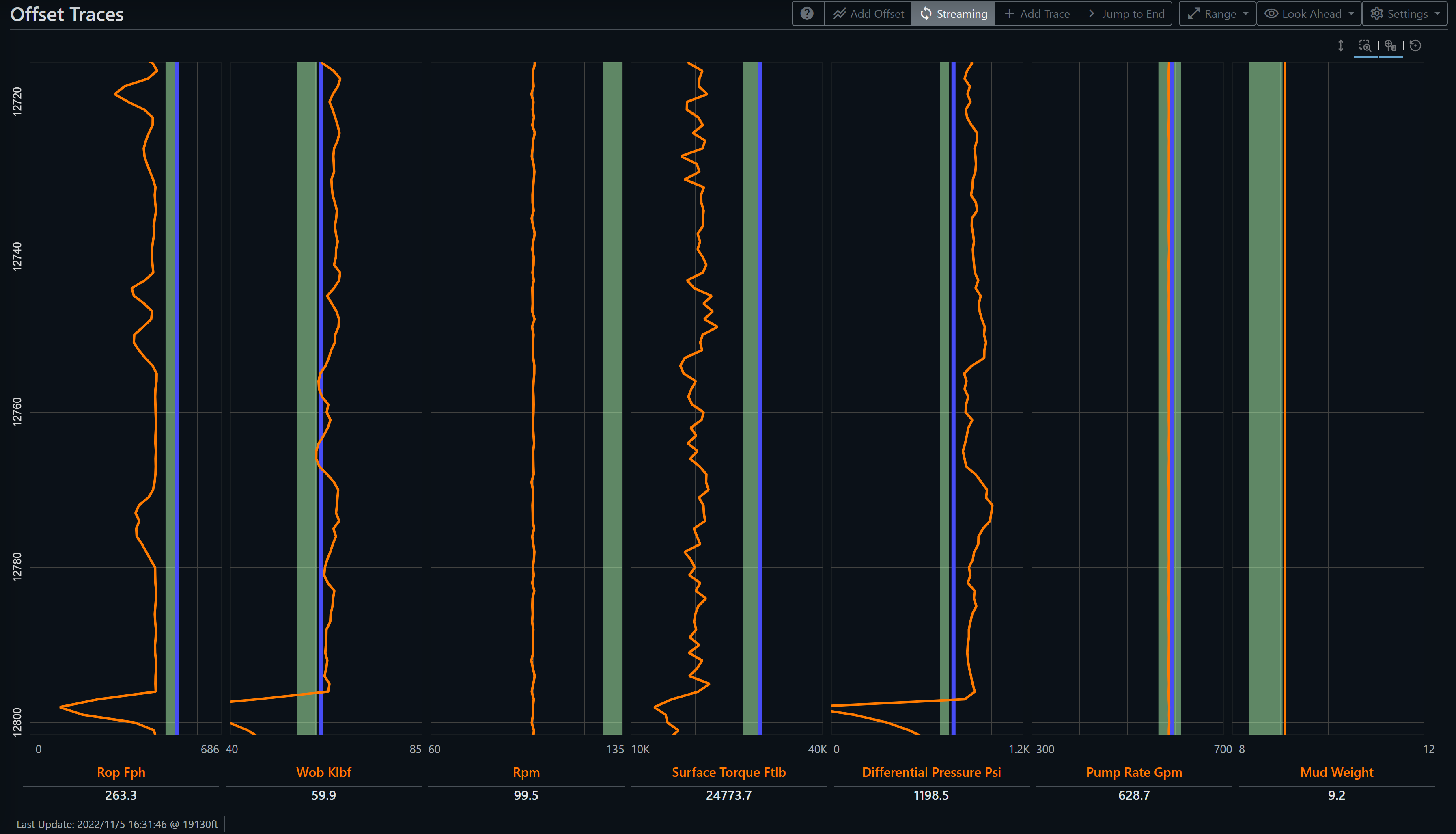 Live offset drilling traces aligned by depth
