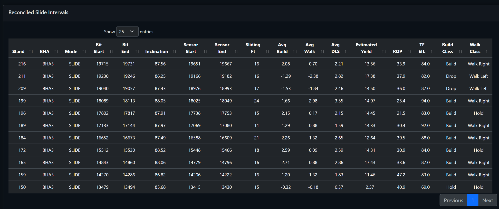DrillingMetrics table of reconciled slide intervals and directional classifications