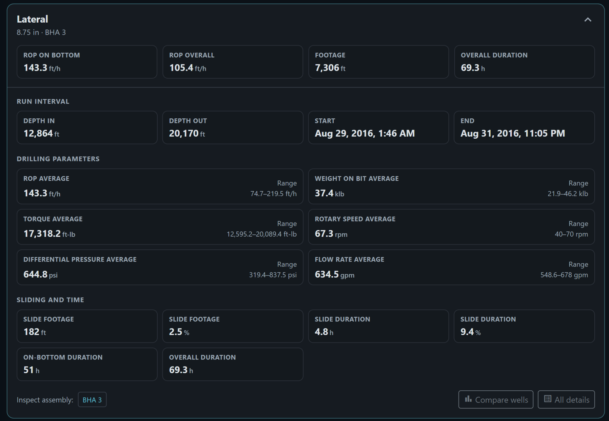 DrillingMetrics run record summarizing lateral drilling performance