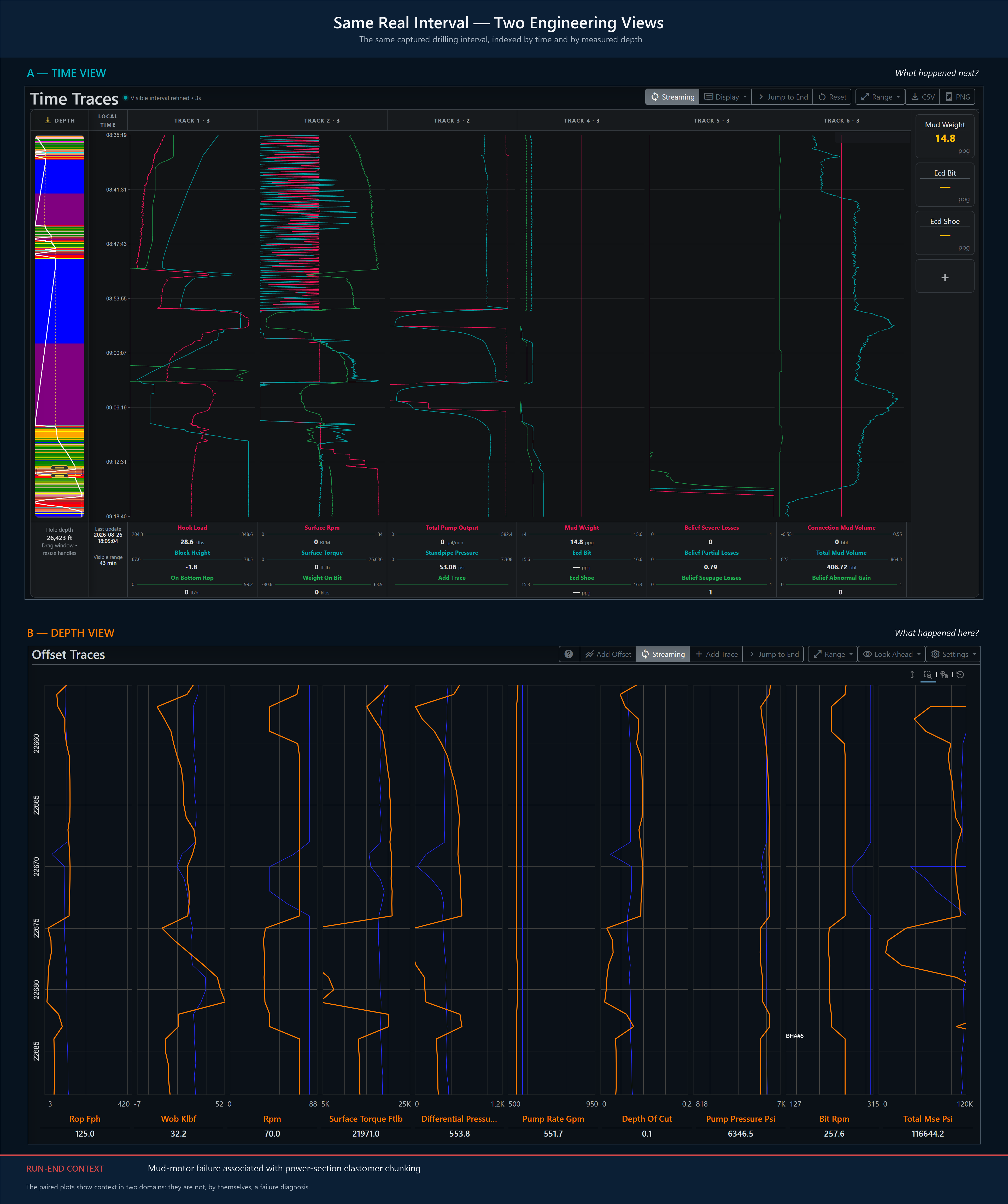 The same DrillingMetrics interval shown in time-based and measured-depth views.