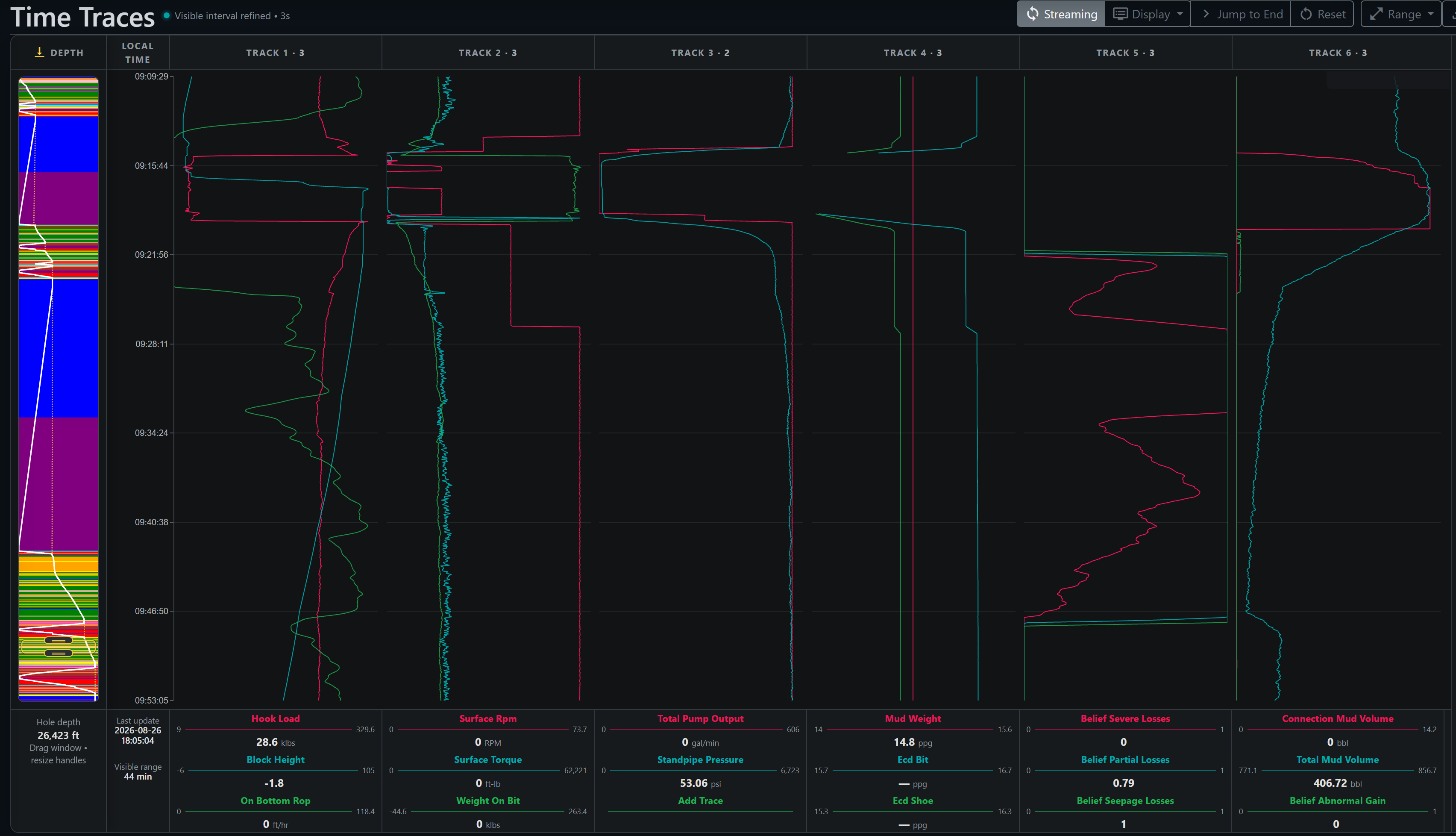 DrillingMetrics Time Traces view showing operating channels, rig-state context, mud volume, and calculated severe, partial, and seepage loss belief channels.