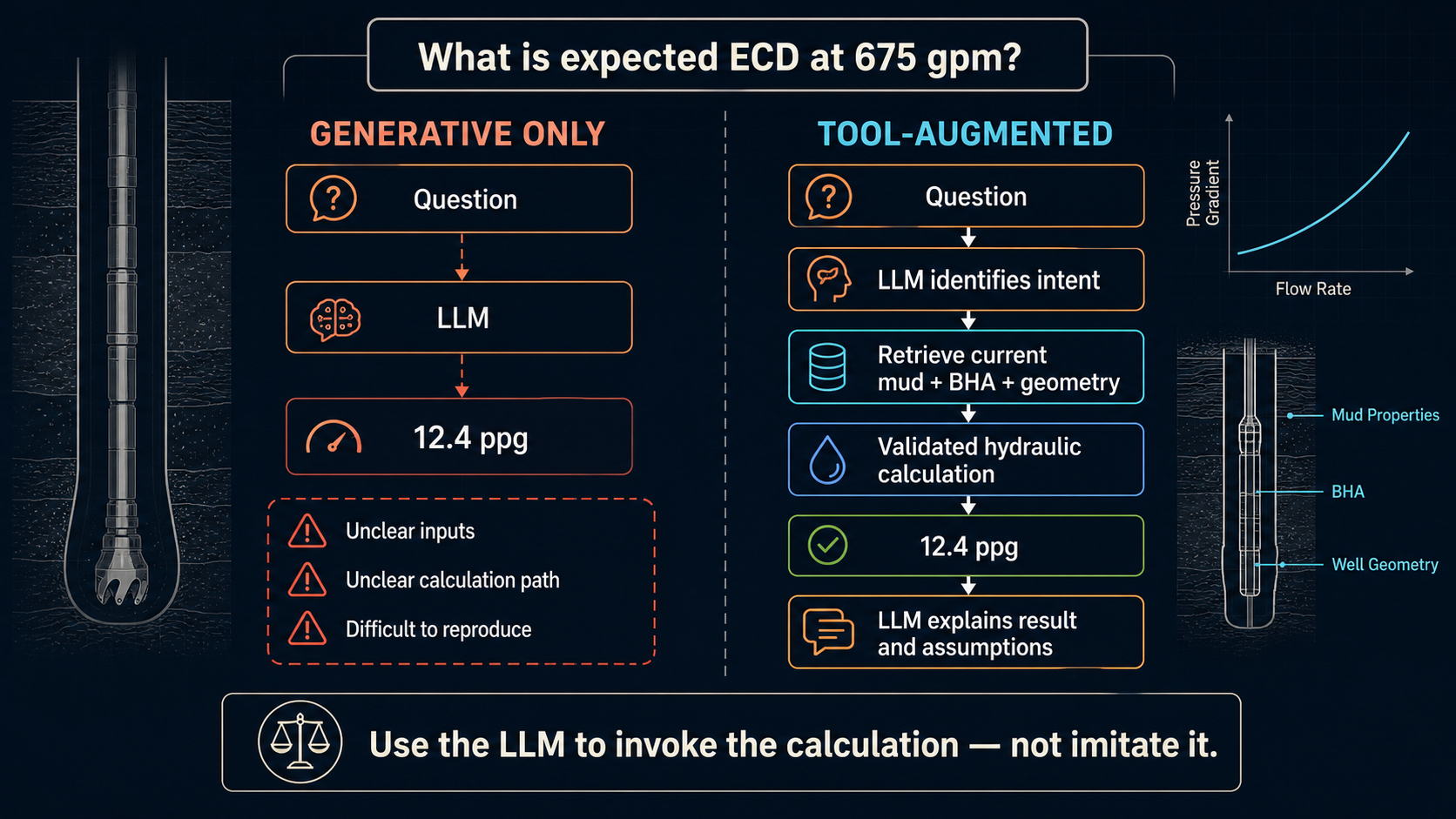 Generative-only versus tool-augmented ECD calculation paths