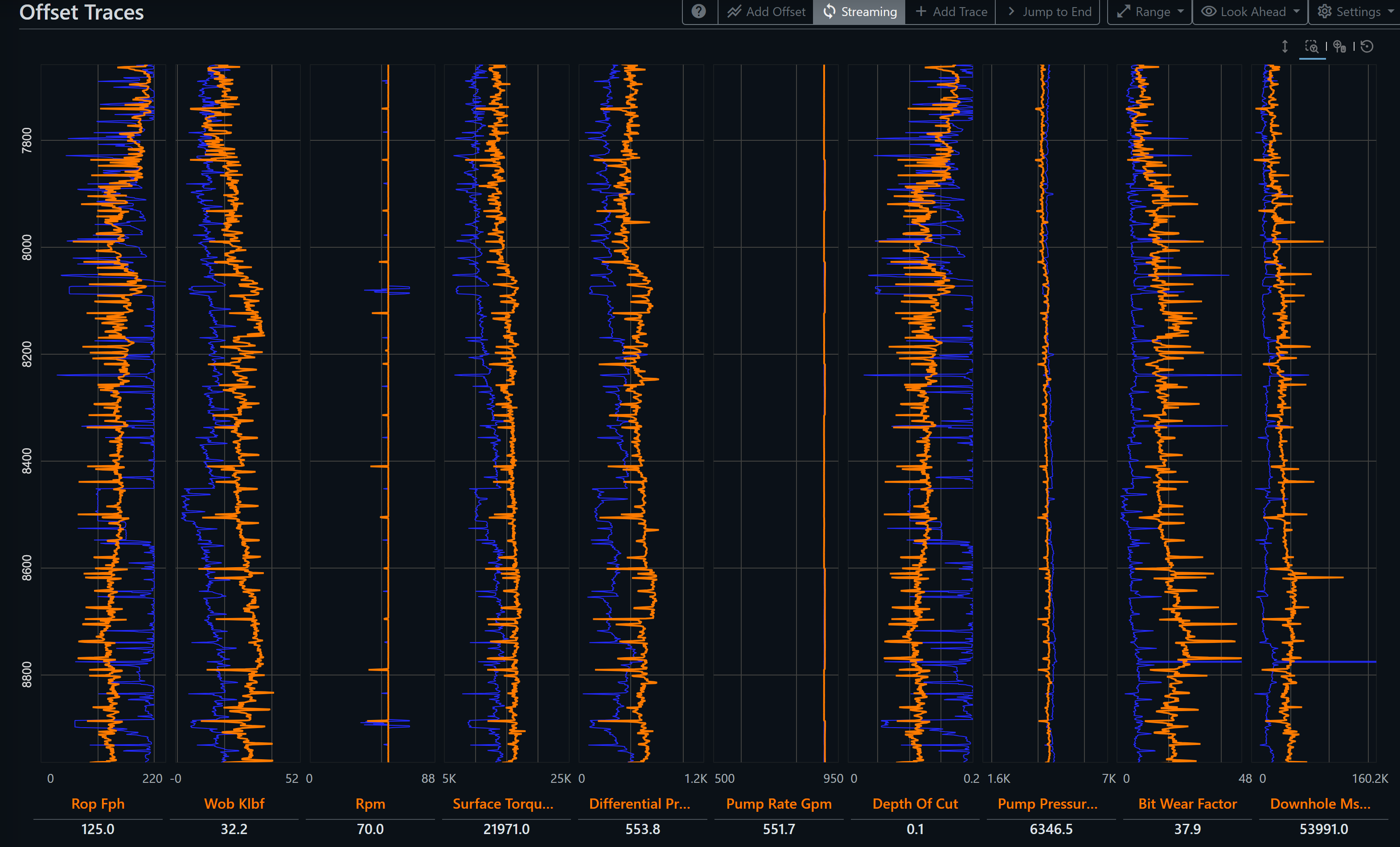 DrillingMetrics Offset Traces comparing a main bit run with an offset across ROP, WOB, RPM, torque, hydraulics, depth of cut, bit wear factor, and downhole MSE