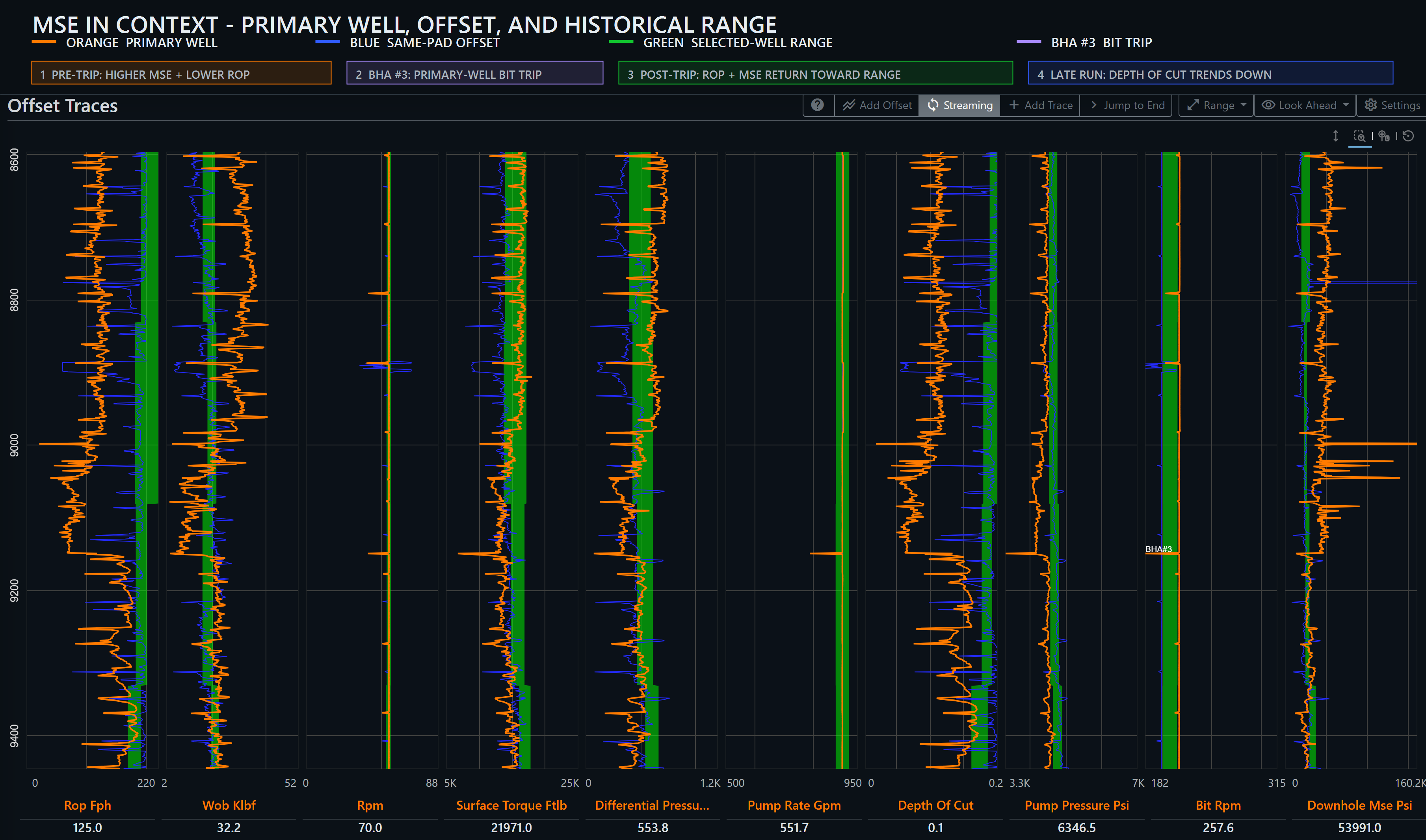 Depth-based DrillingMetrics offset traces comparing the primary well, offset well, and selected-well parameter ranges
