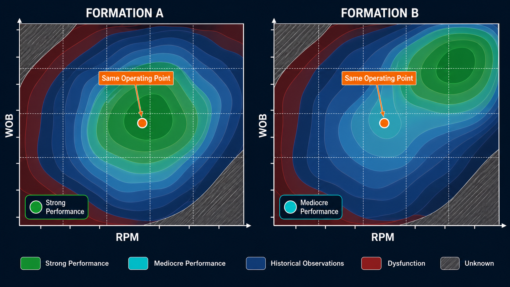 Two synthetic formation-specific WOB–RPM maps with the same operating point