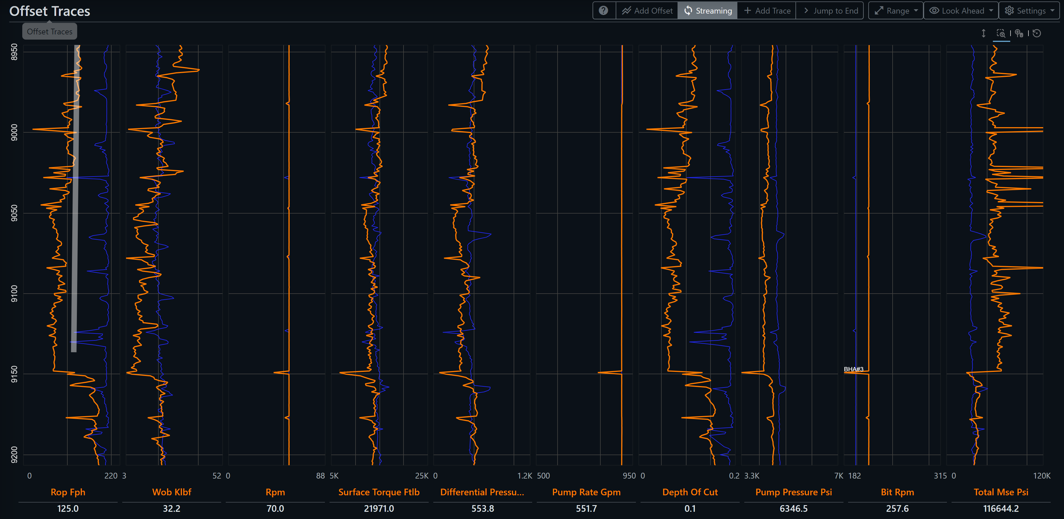 DrillingMetrics Offset Traces view showing current-well ROP declining below the offset response and earlier baseline before a bit trip