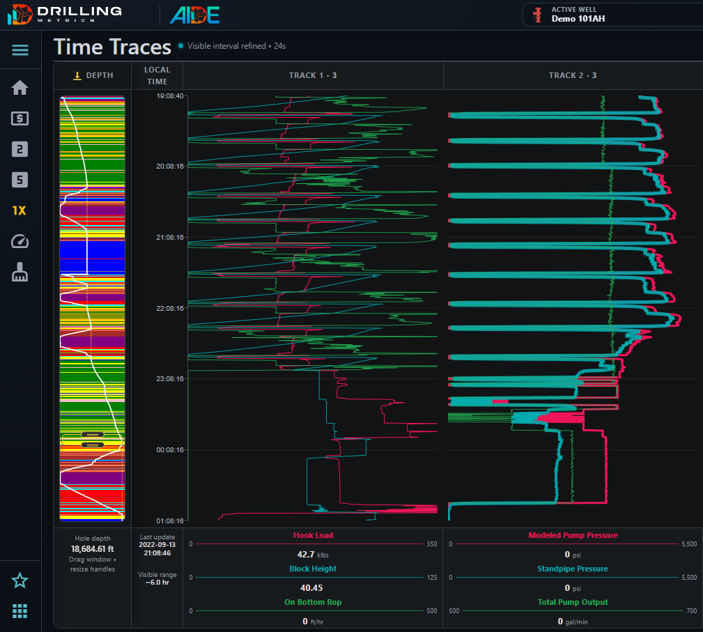 DrillingMetrics time traces comparing modeled pump pressure with measured standpipe pressure through a washout interval