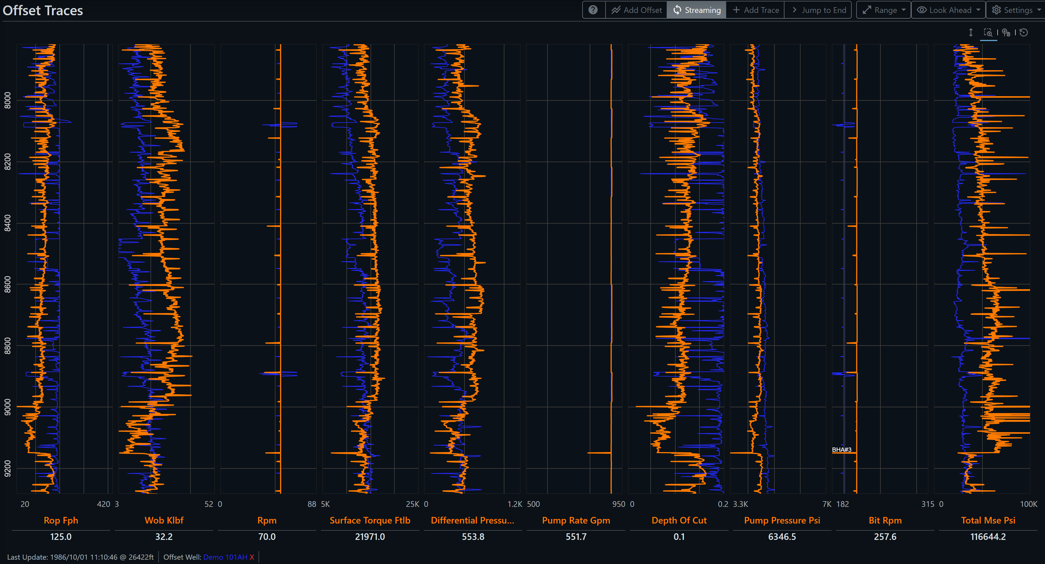 DrillingMetrics offset traces comparing ROP, WOB, RPM, torque, depth of cut, pump pressure, bit RPM, and total MSE across BHA runs